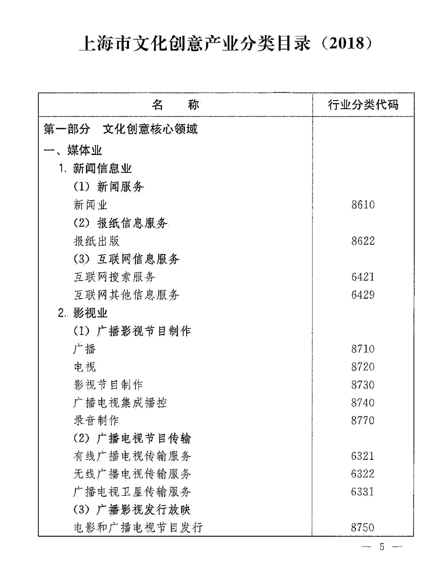 文化创意产业如何分类