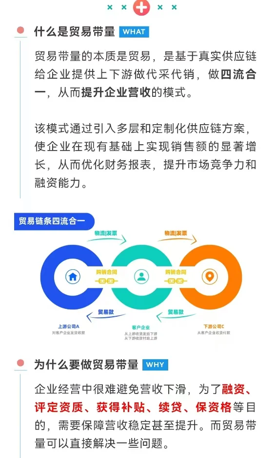 ? 贸易增量是什么？一张图让你秒懂！