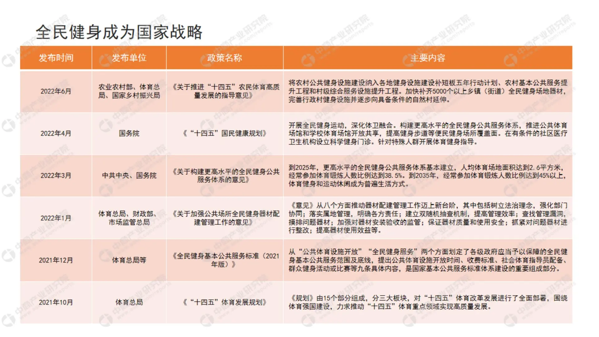 63 页报告 | 2024 中国健身行业投资研究