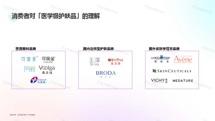 医学级”护肤品市场趋势和消费者洞察