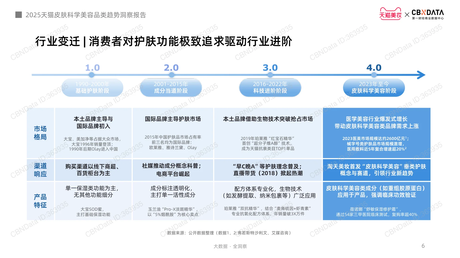 2025皮肤科学美容趋势深度解析?