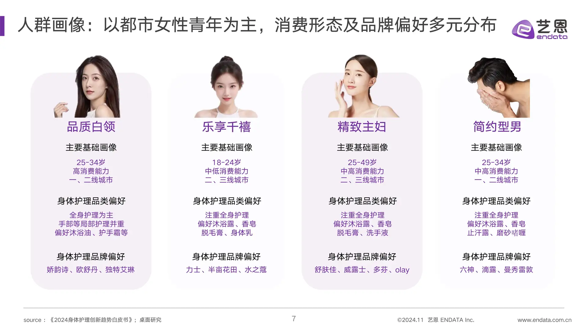 2024身体护理市场趋势洞察笔记