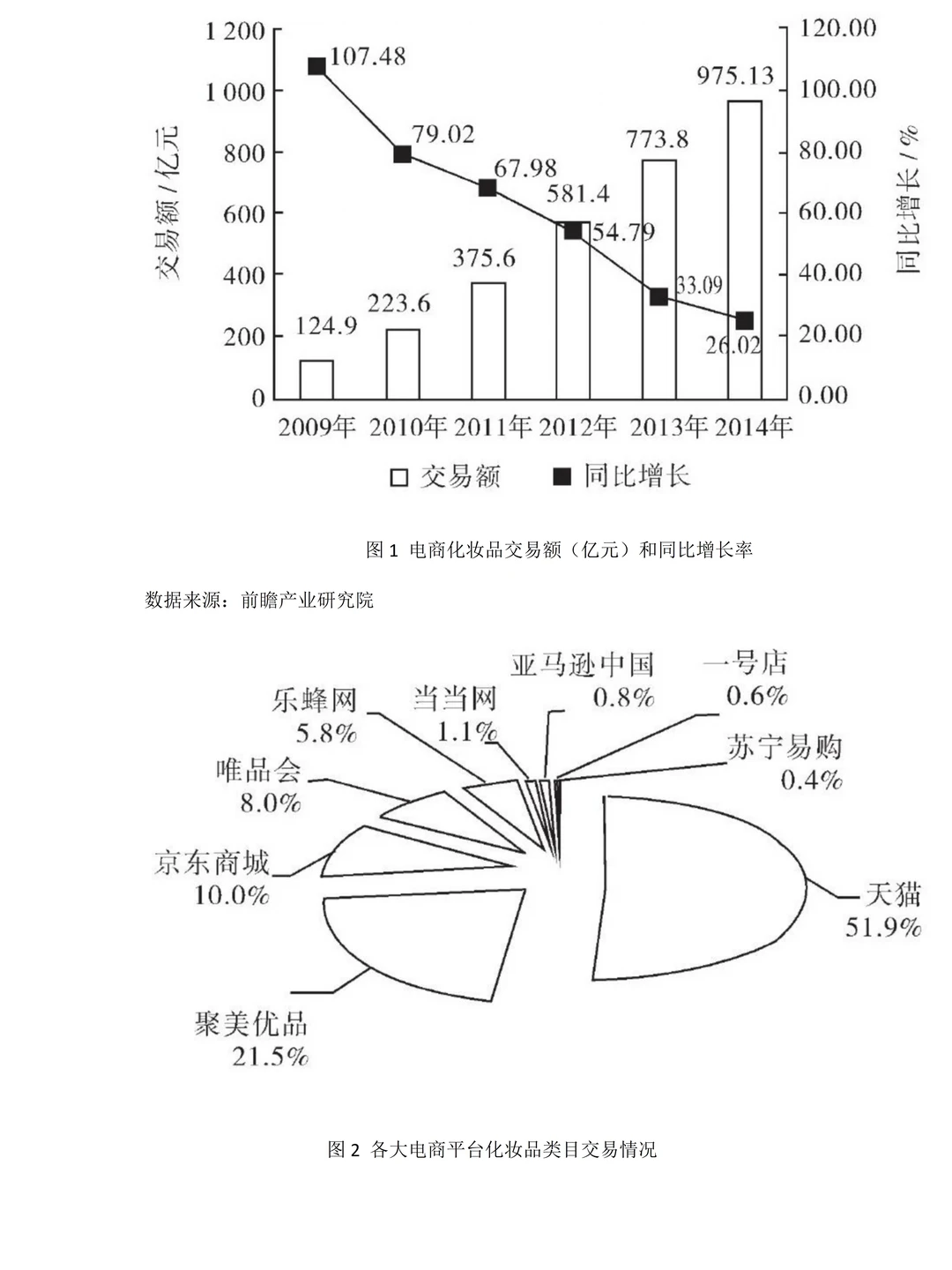 我做的问卷设计被导师夸啦~
