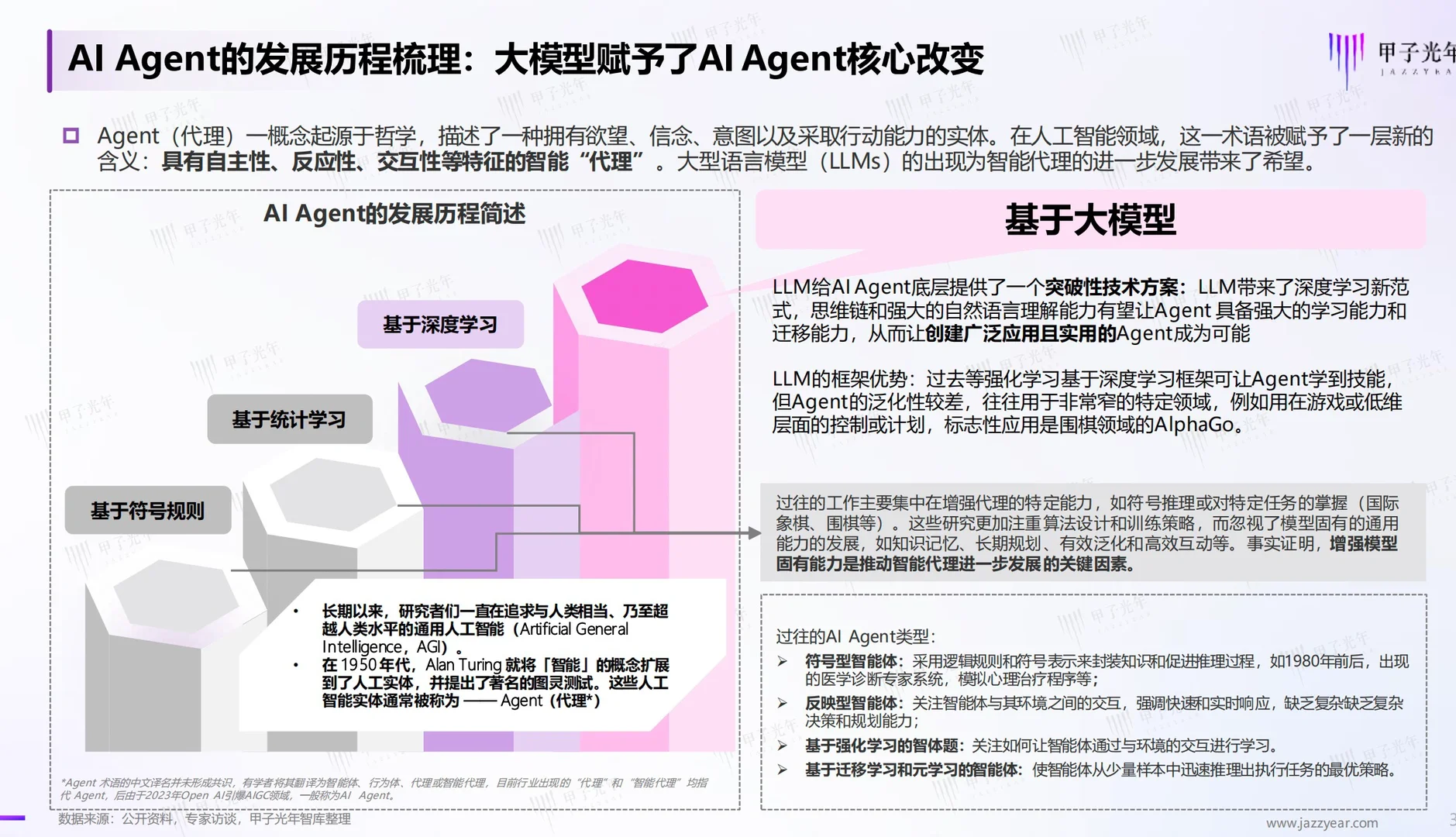 2024年中国AI Agent行业研究报告