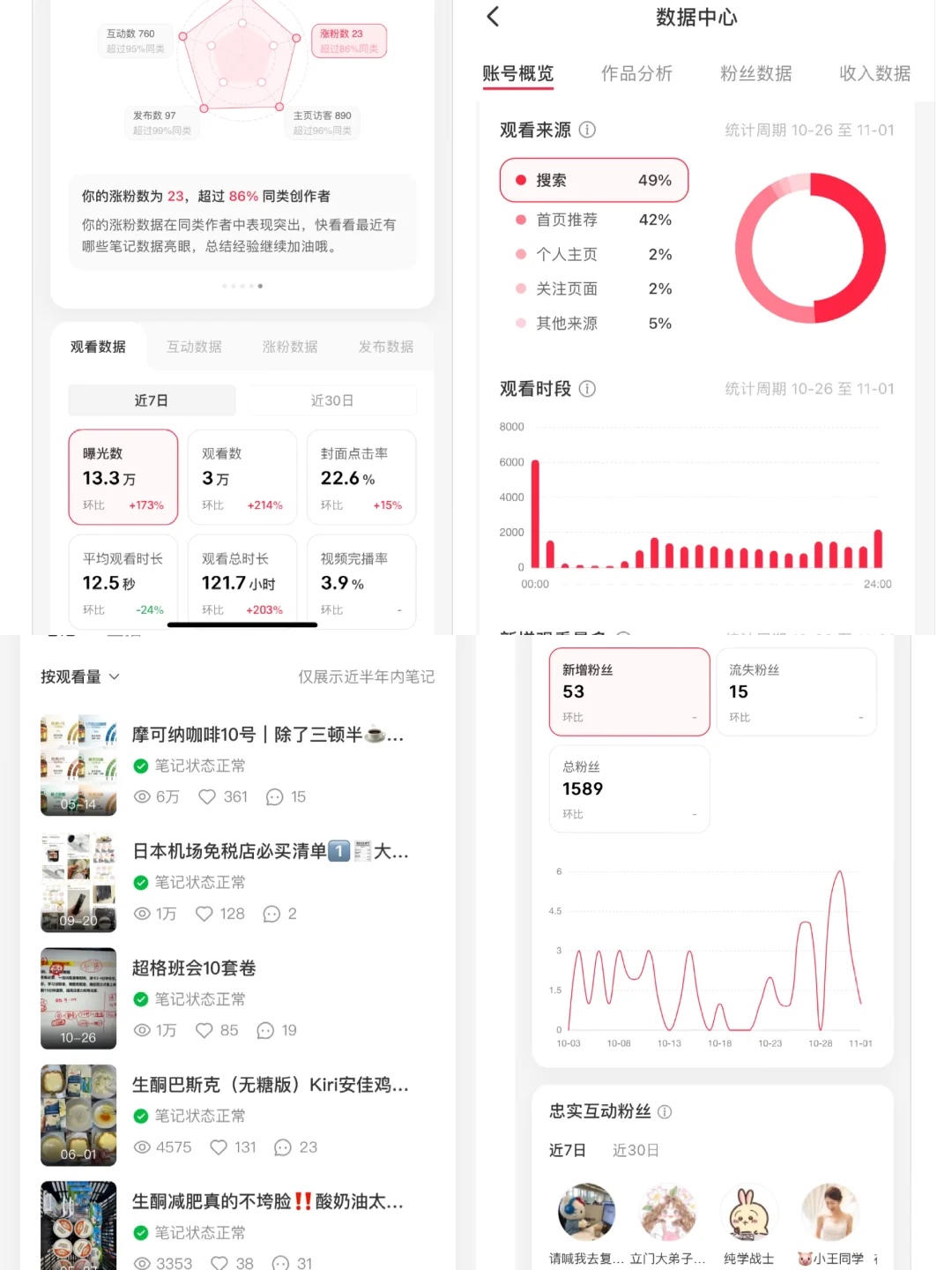 小红书数据中心✅首页推荐42%‼️?数据喜人