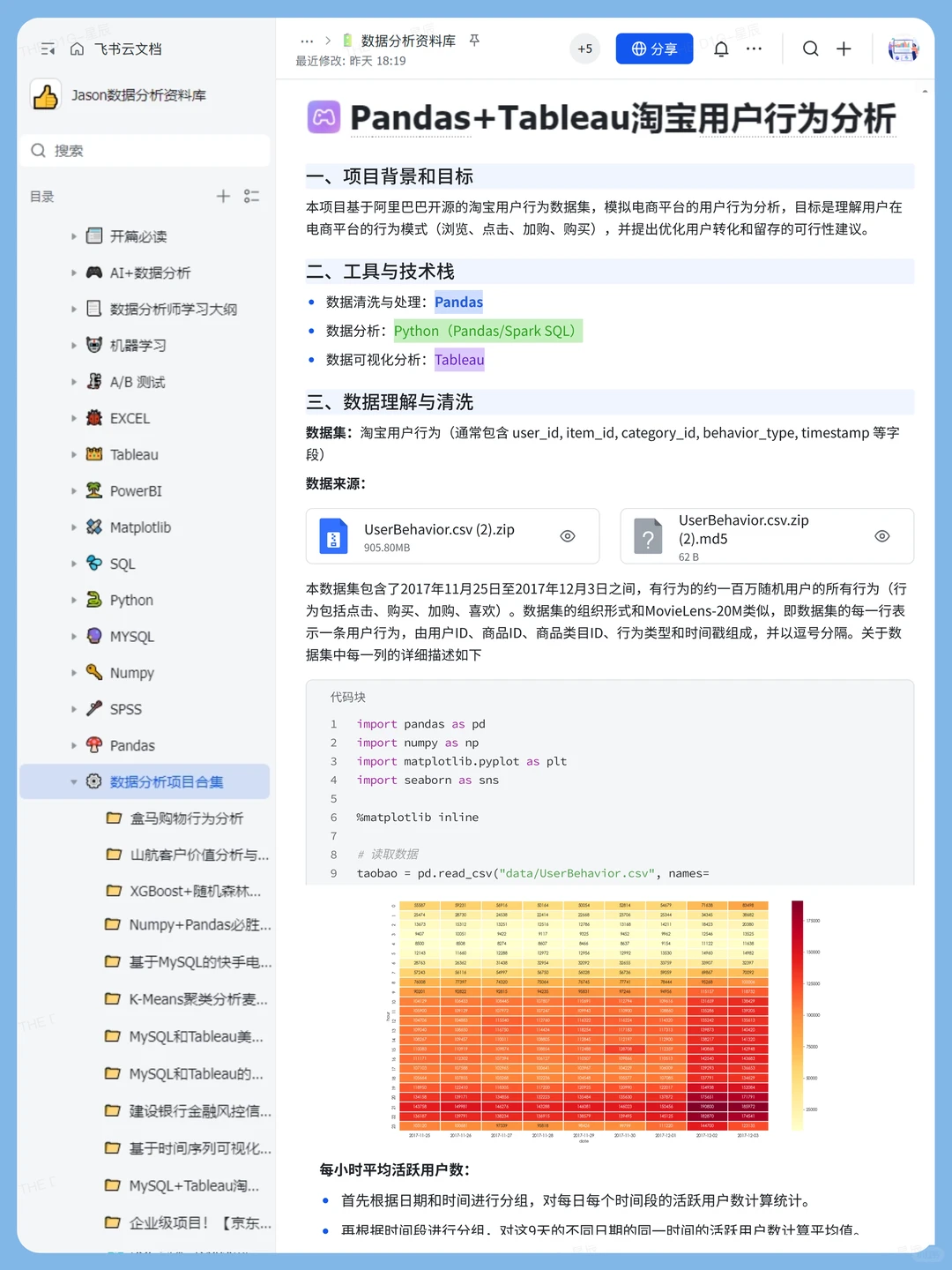 小而全的【数据分析项目网站】✌️