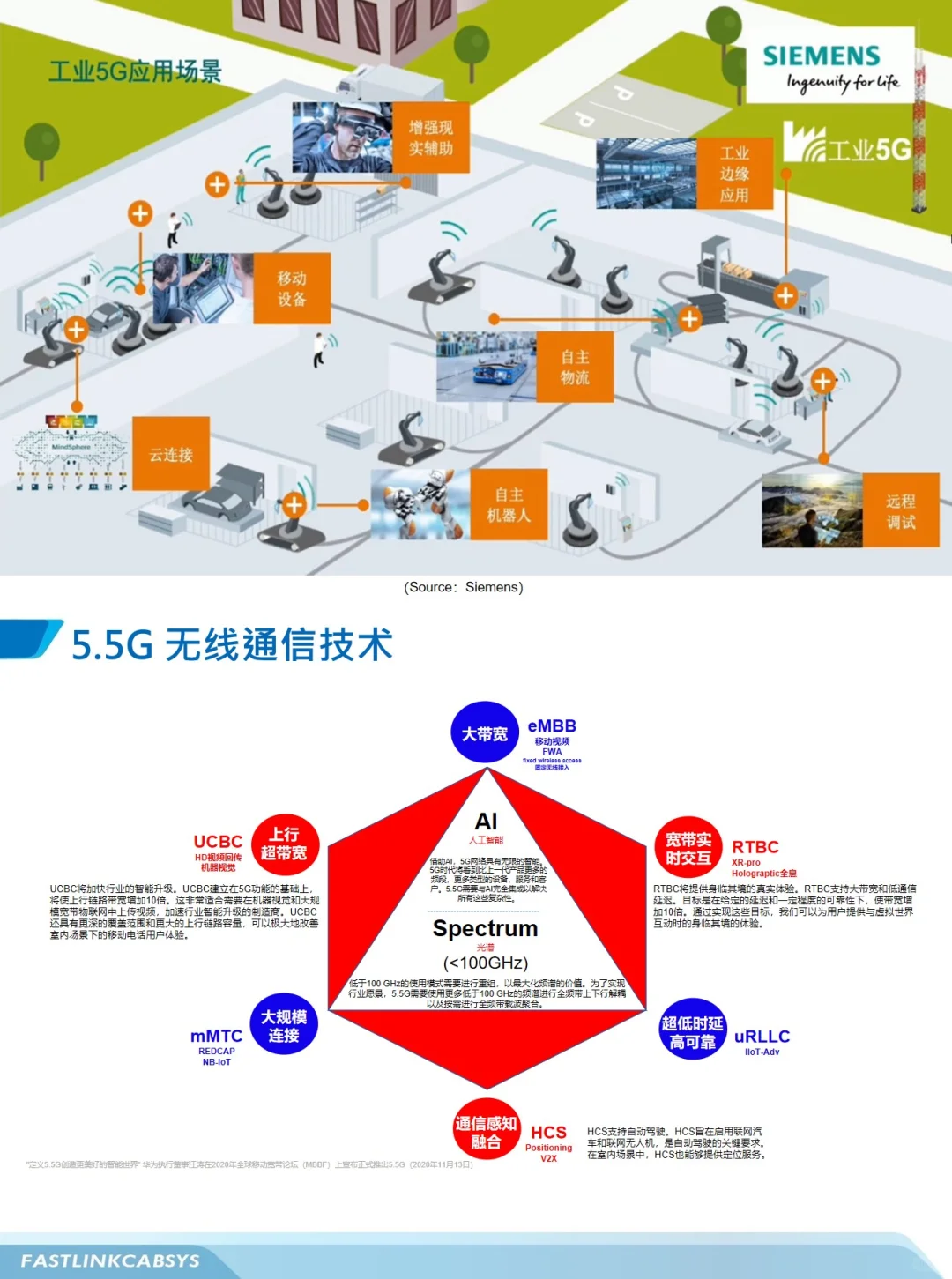 5G & 6G 无线通信技术及其与综合布线的关系