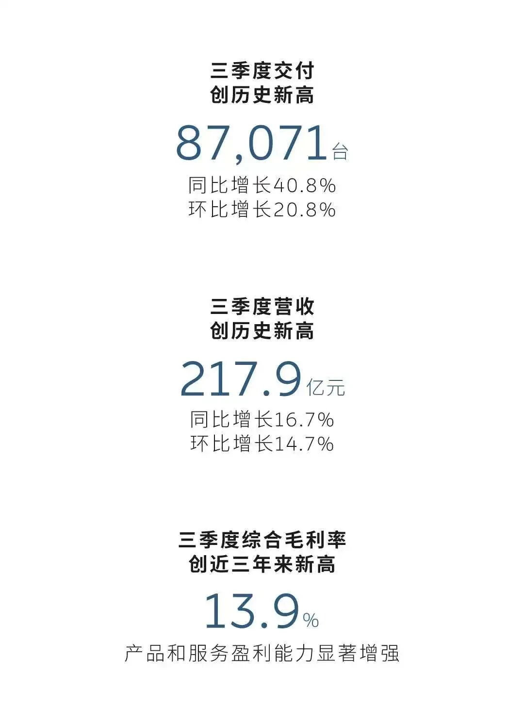 蔚来还有未来吗