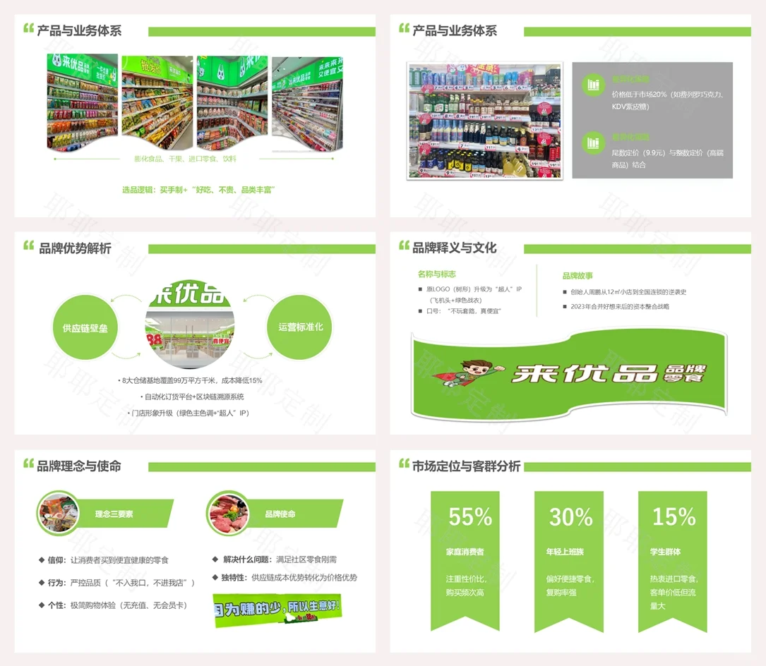 热点营销PPT：来优品品牌介绍