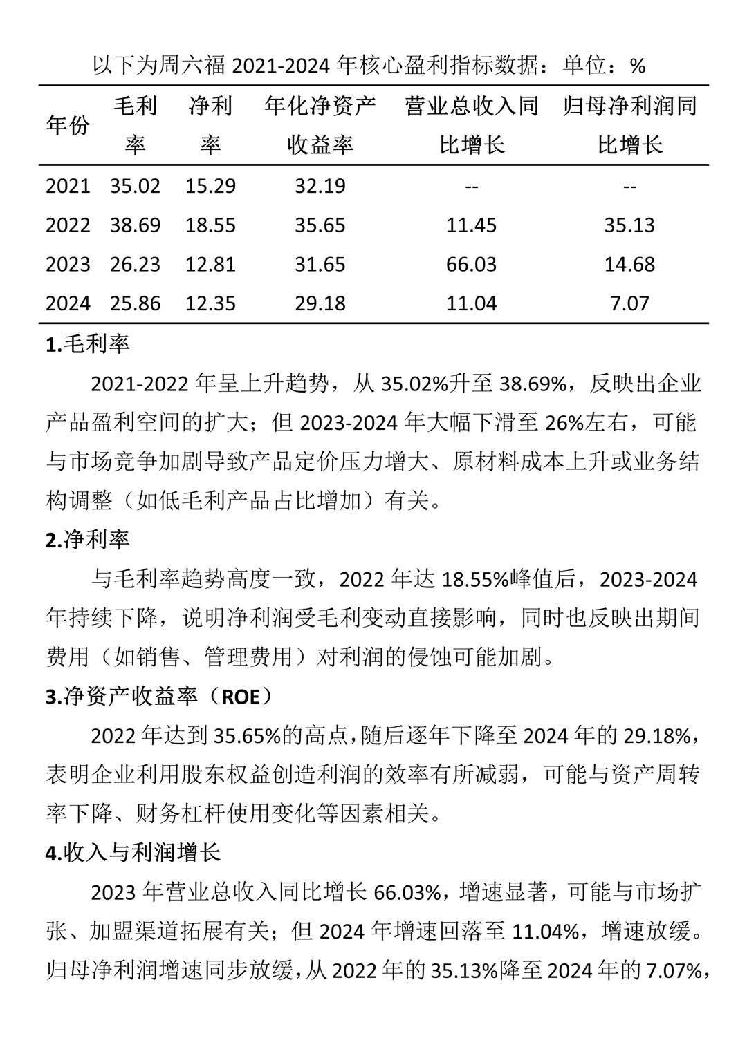 财务报表分析--以周六福珠宝为例