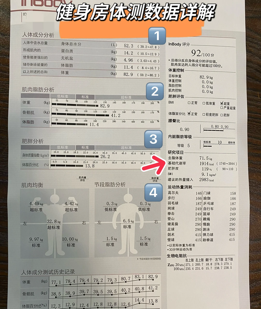 健身房体测数据详解?学会制定自己的计划