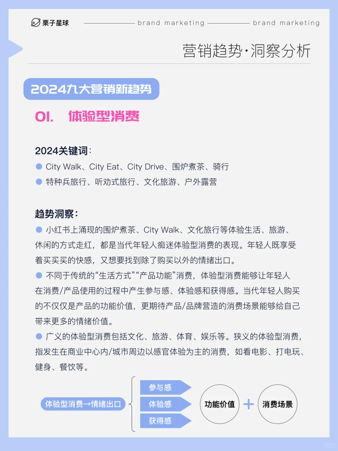 ❗️2024品牌营销新趋势！品牌破局出圈✔️