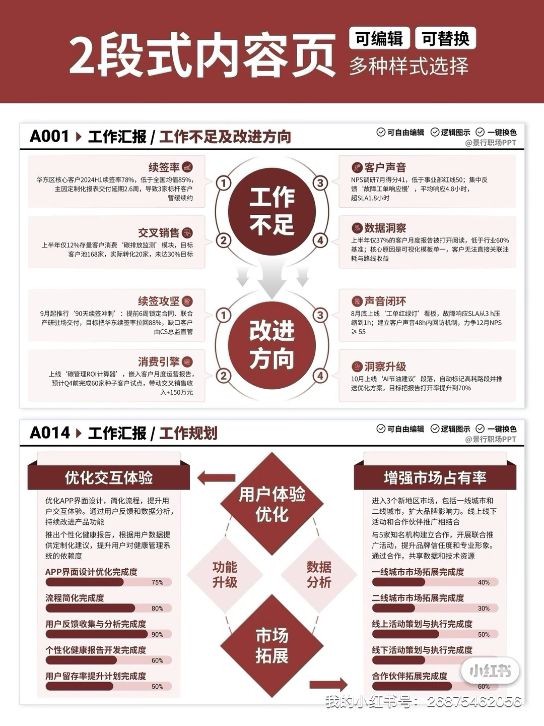 PPT里那些百看不厌的数据图表排版