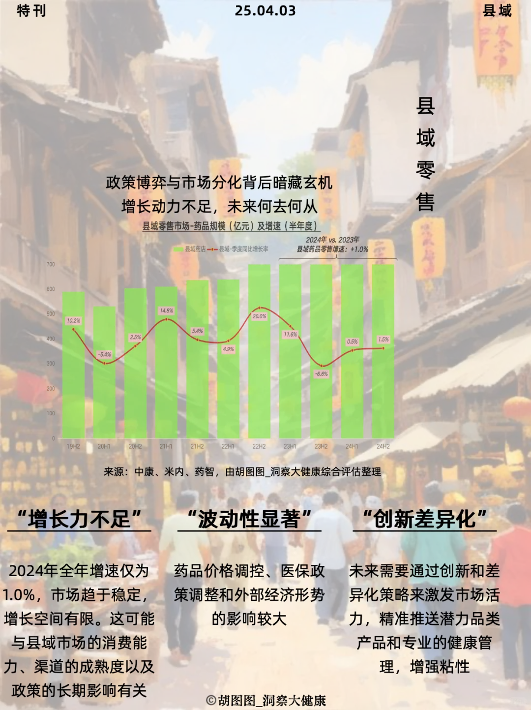 县域消费大洗牌 | 20250403特刊