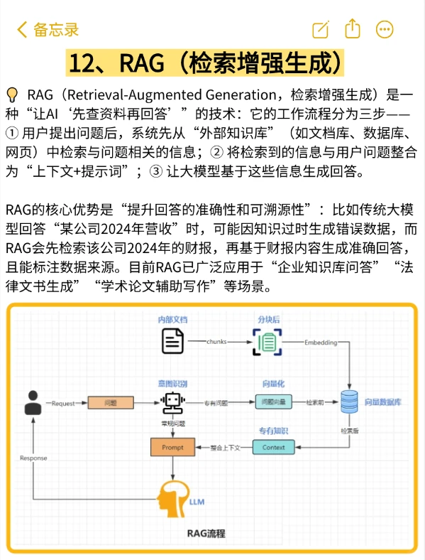 AI大模型基础概念扫盲：RAG、Agent、MCP..