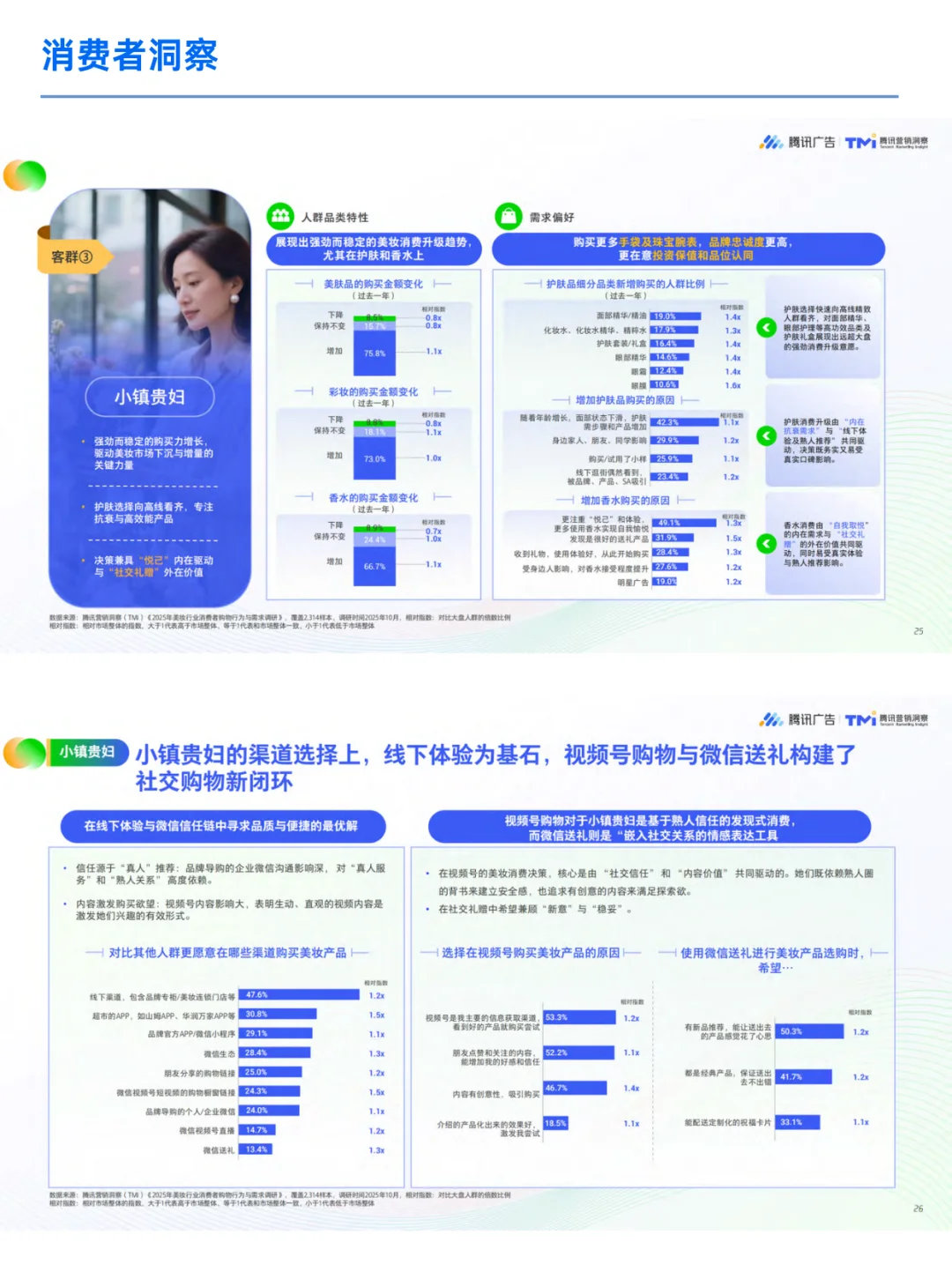 ?美妆行业 | 公私全域经营高能干货
