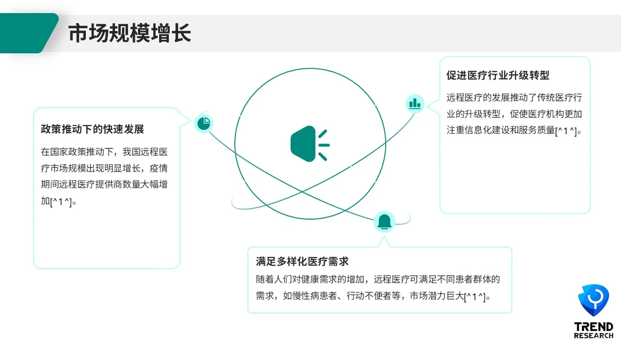 ?未来风口行业研究3-10：远程医疗