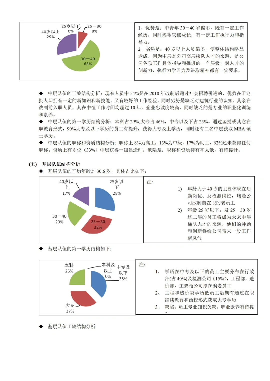 人事年中人力资源状况分析报告，够数据化?
