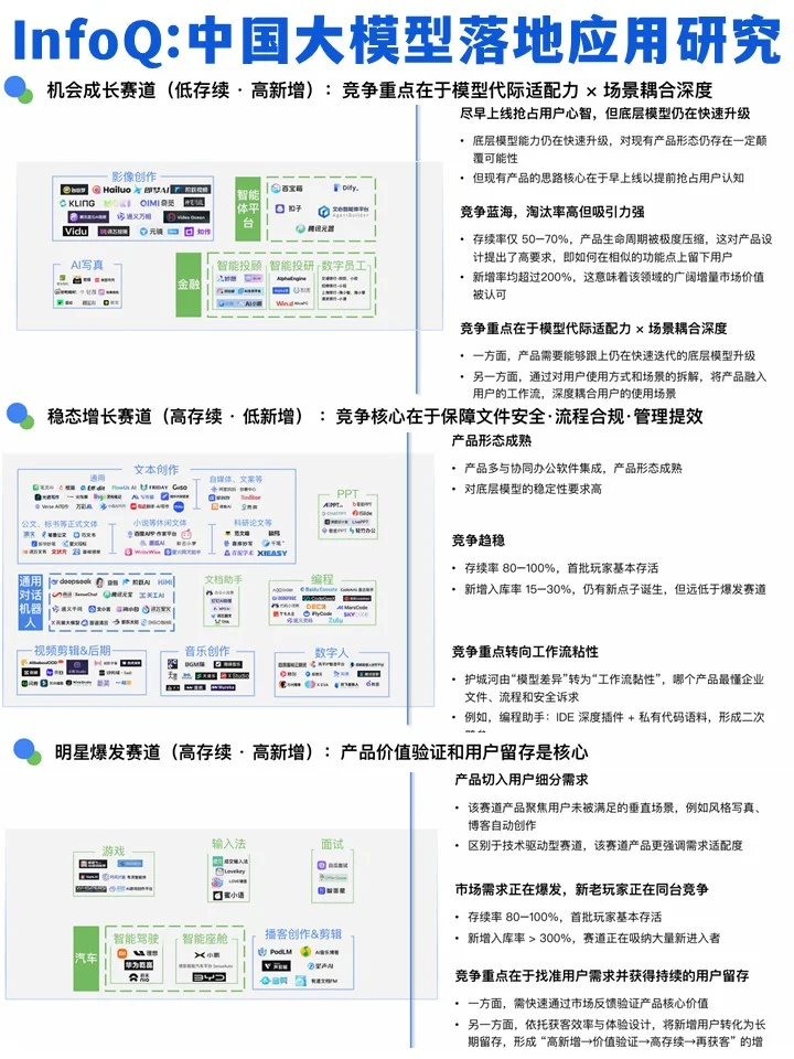 InfoQ:2025年中国大模型落地应用研究报告