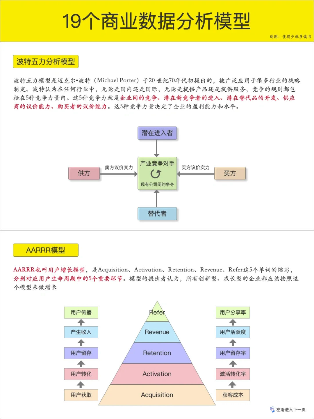 19个商业数据分析模型 | 知识整理