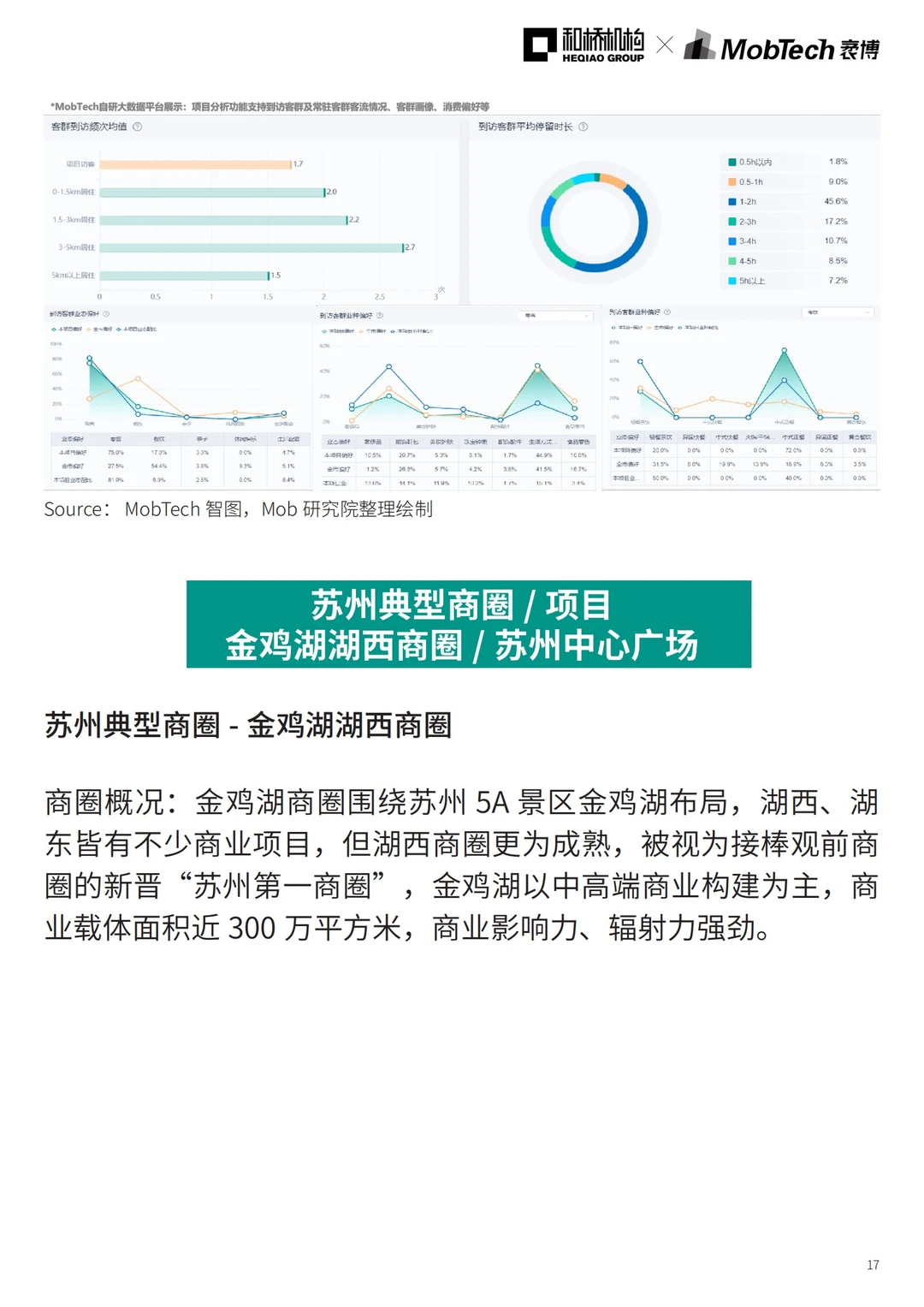 城市洞察 |2024年热门城市系列报告—苏州篇