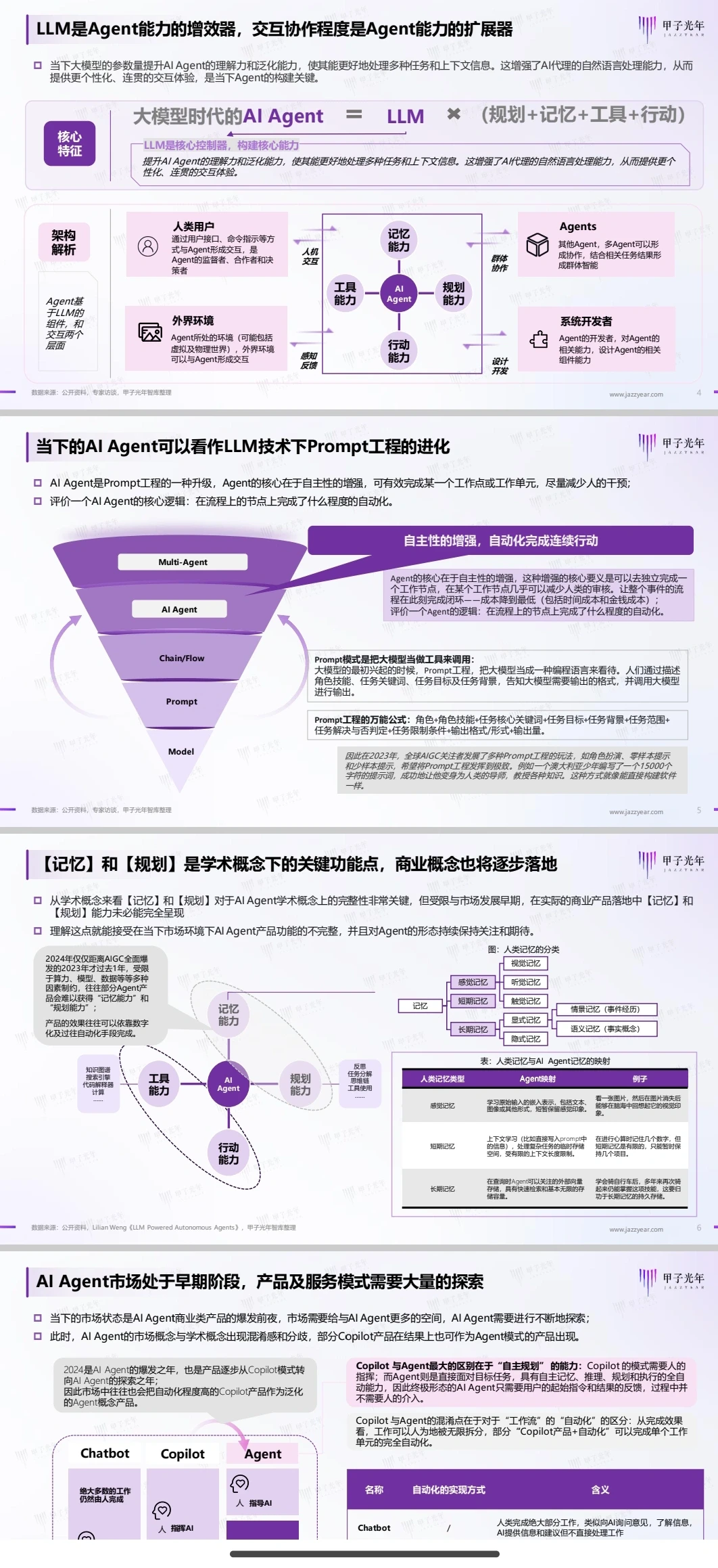 2024中国AI Agent行业研究报告