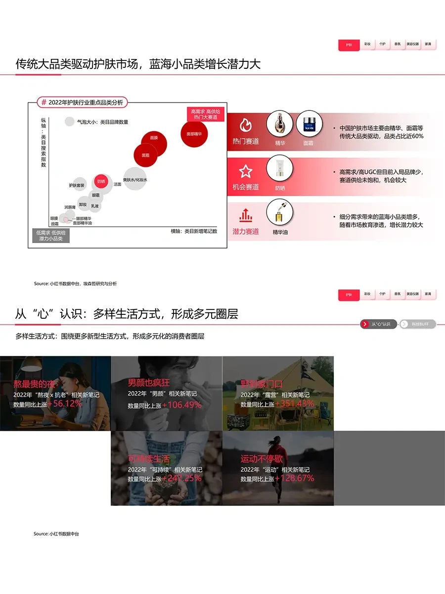 行业报告|2023年中国美妆个护行业白皮书