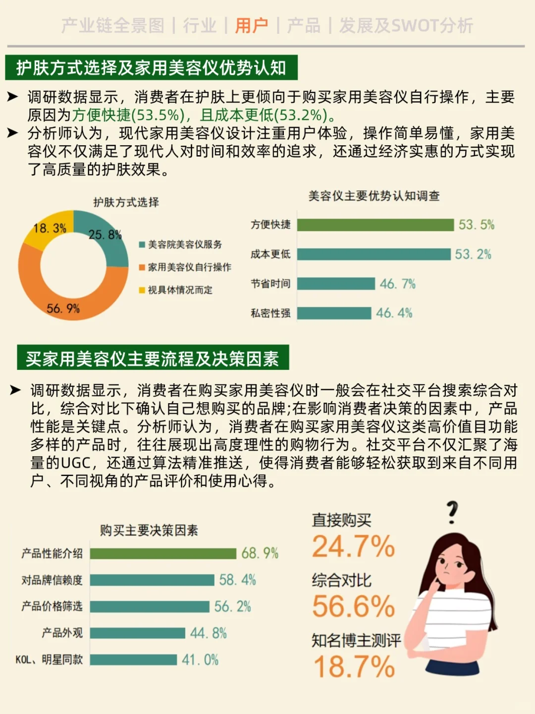 一天吃透一条产业链。No14 家用美容仪