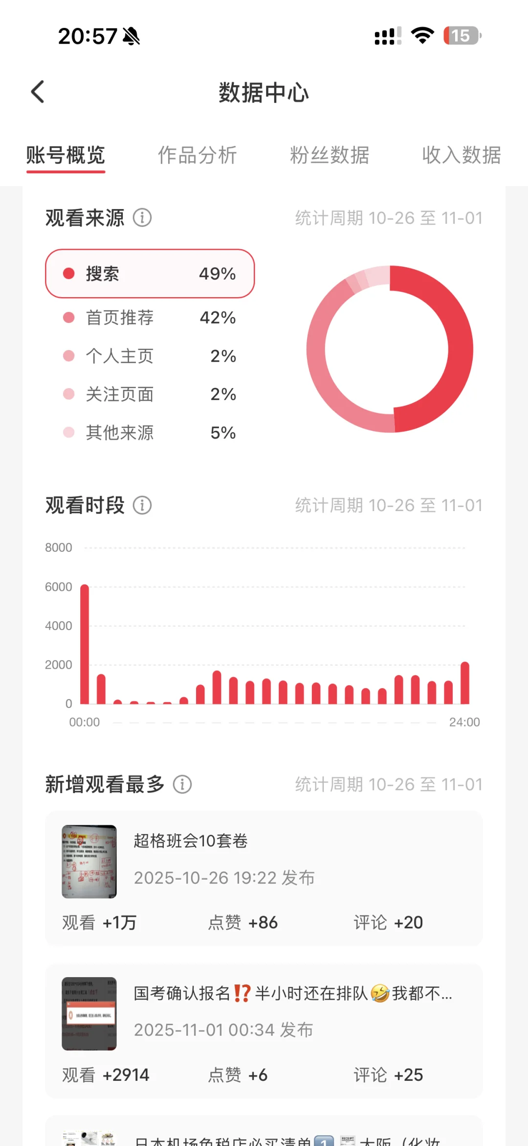 小红书数据中心✅首页推荐42%‼️?数据喜人