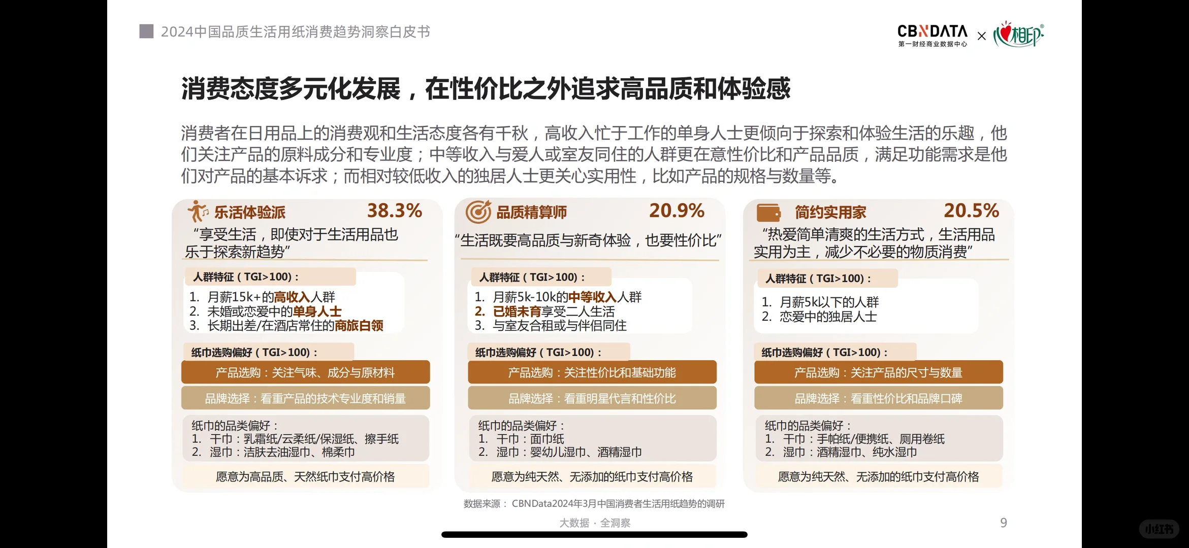 生活用纸白皮书