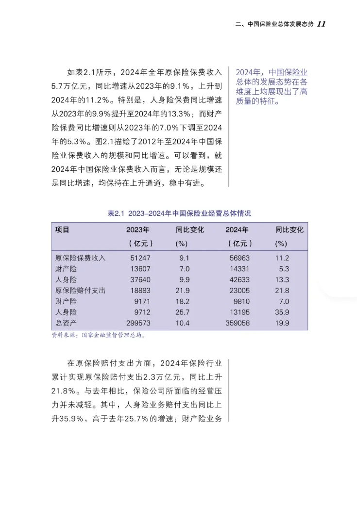 2025中国保险中介市场生态白皮书