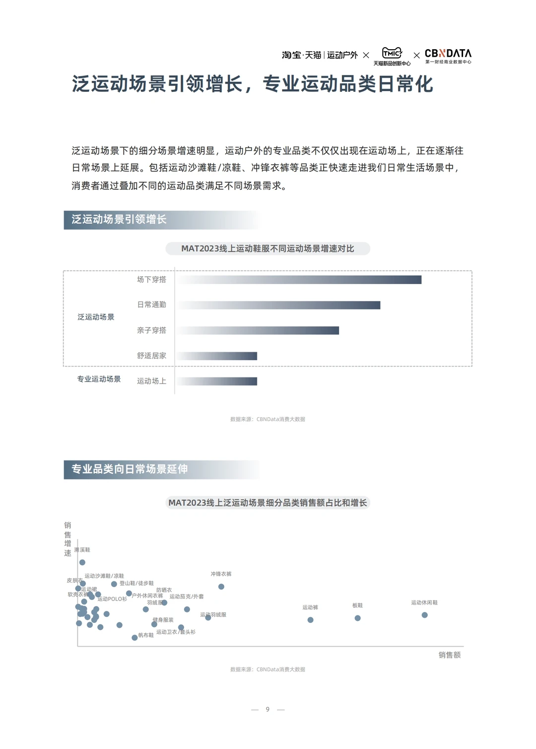 深度报告 | 2023运动户外行业趋势白皮书