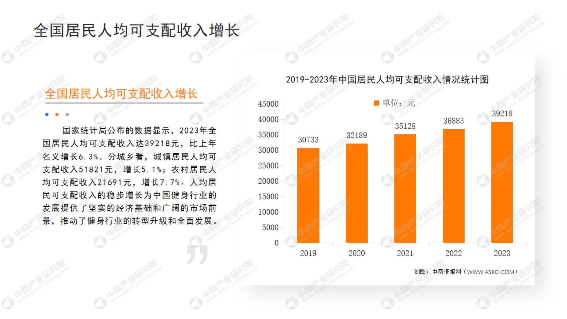 63 页报告 | 2024 中国健身行业投资研究