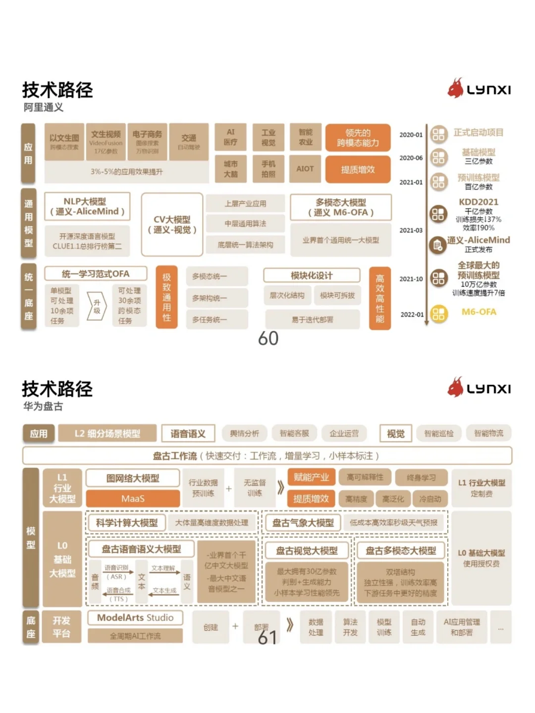 AIGC行业最全面调研报告?