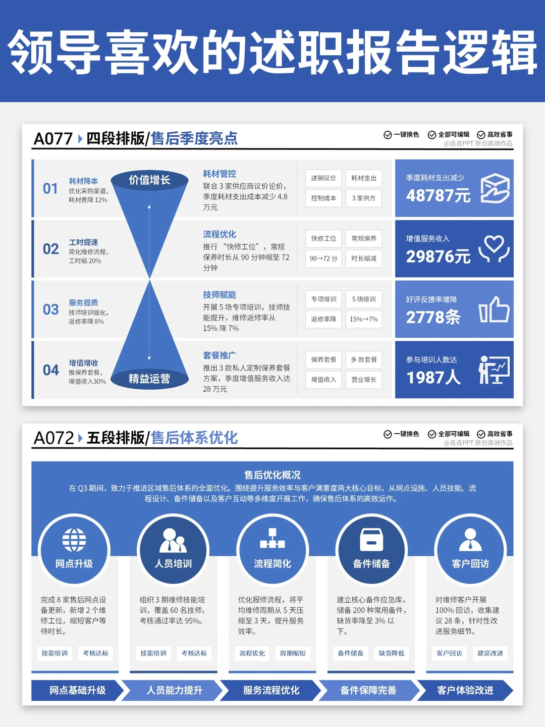 无意间看见大佬的年终总结，思路顺到离谱