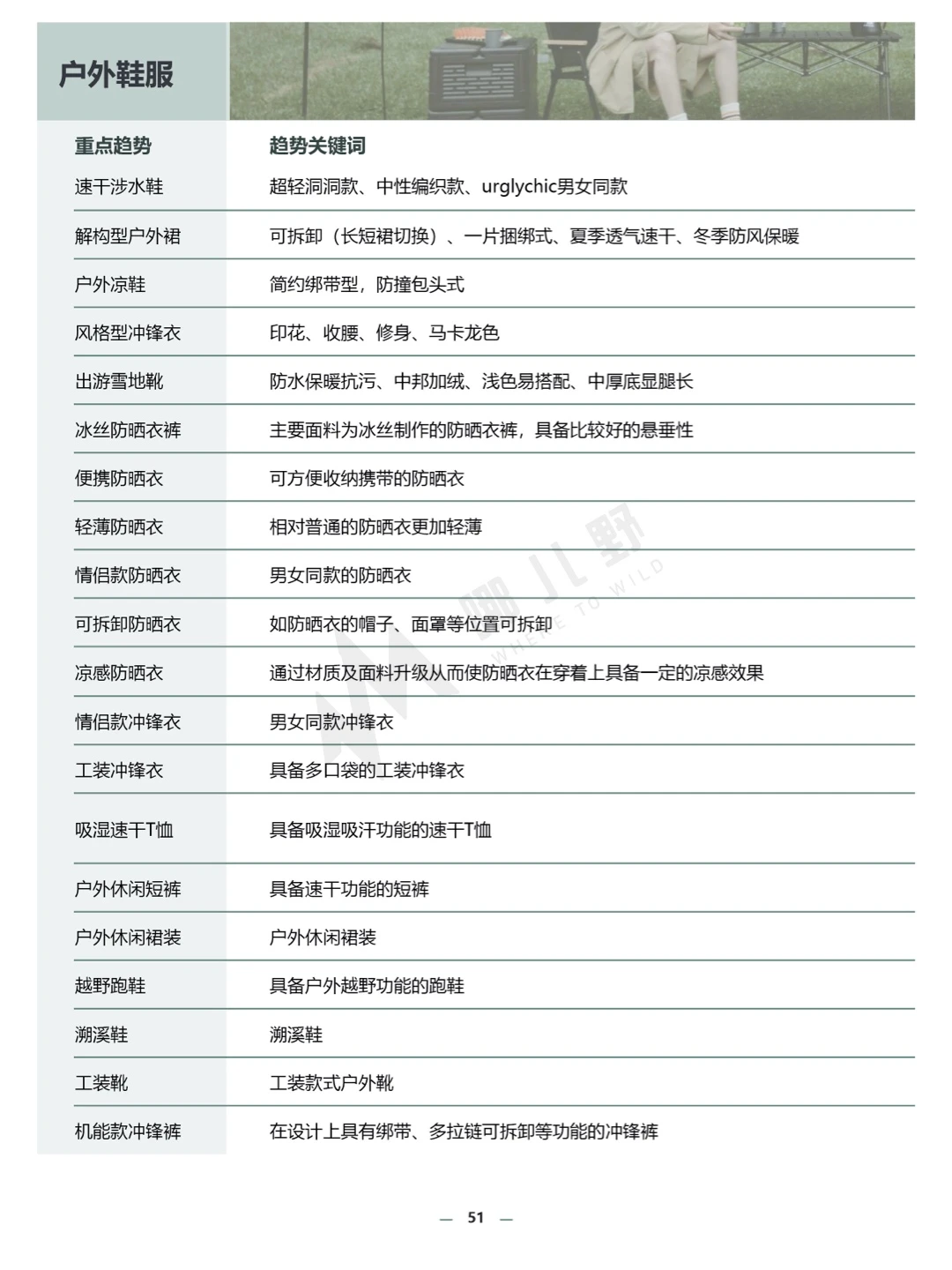 报告分享:2024春夏运动户外行业趋势白皮书