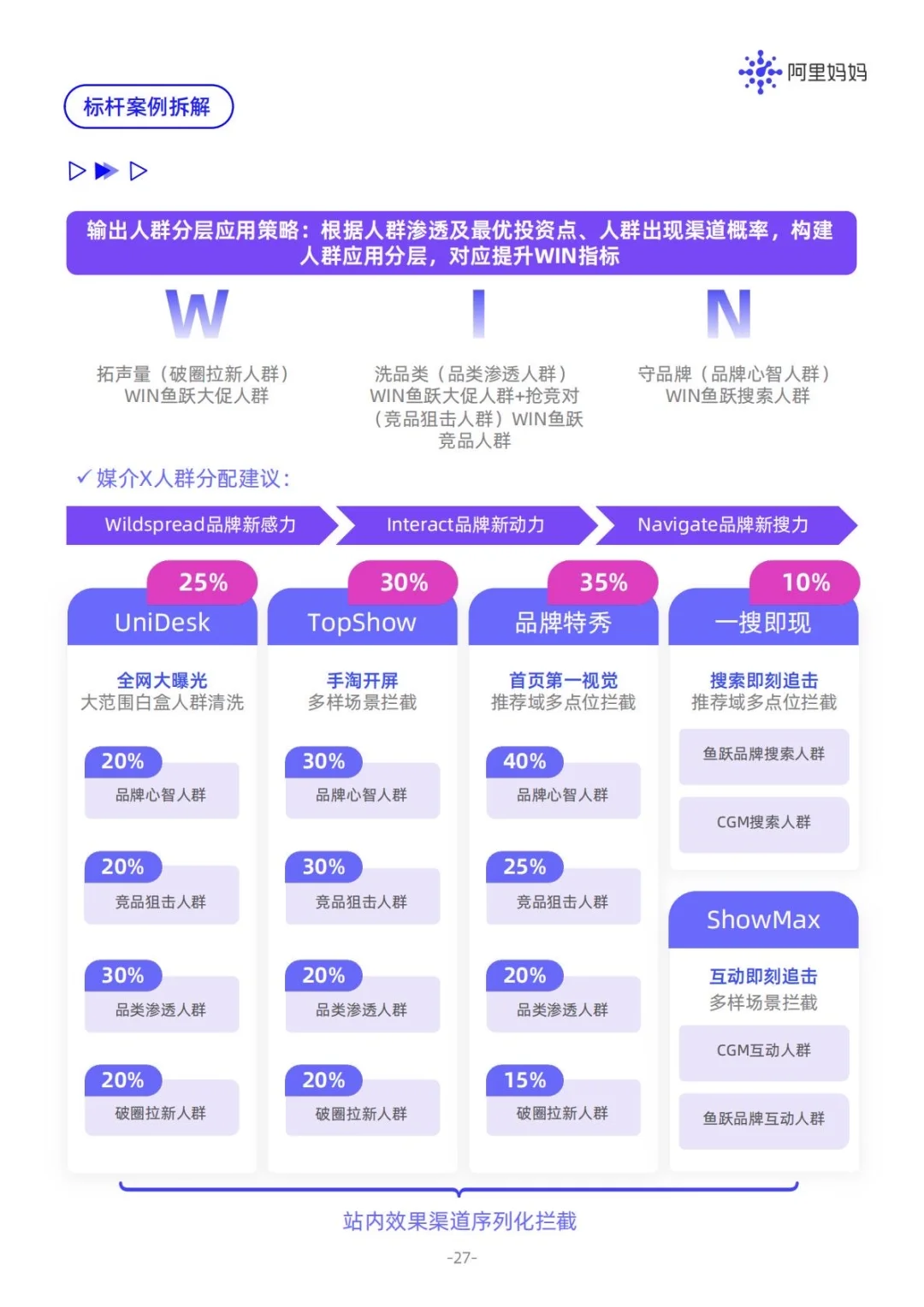 ✅搜索营销方法论｜2025品牌新力白皮书