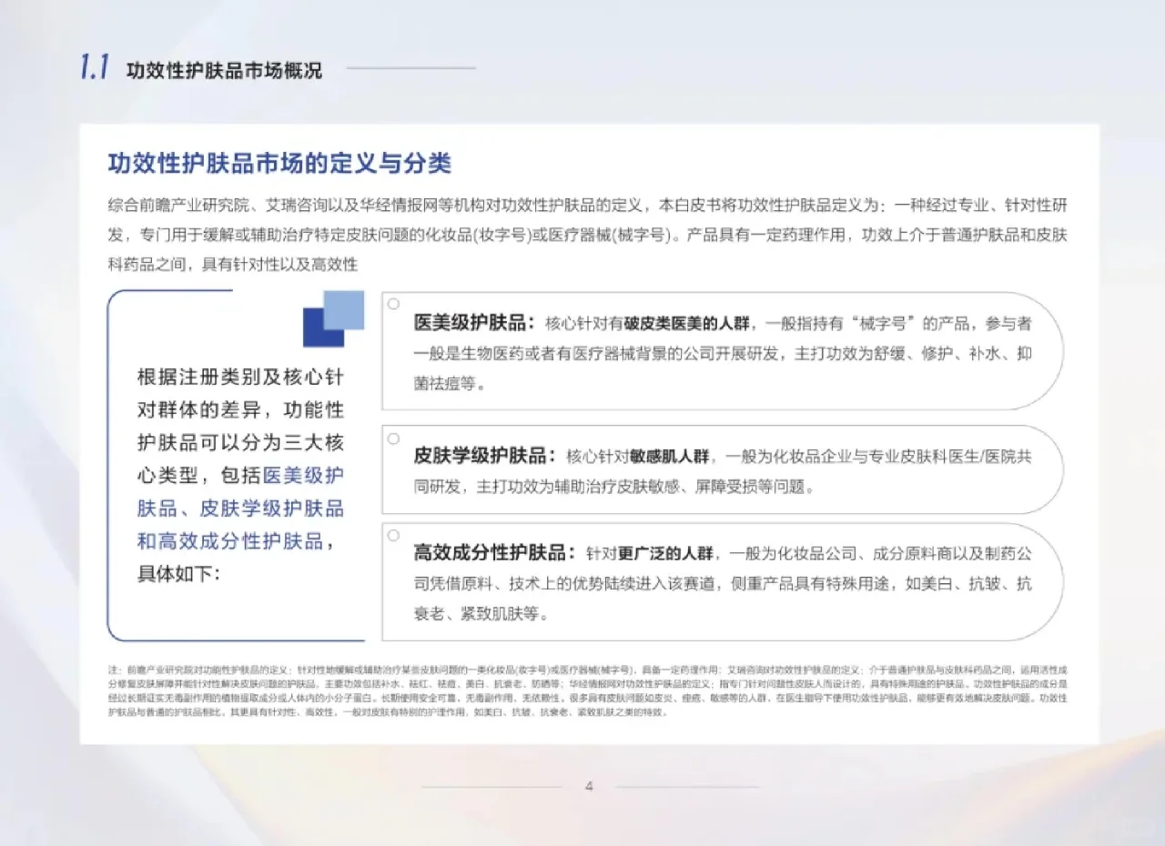 行业报告丨零售药店功效性护肤品趋势白皮书