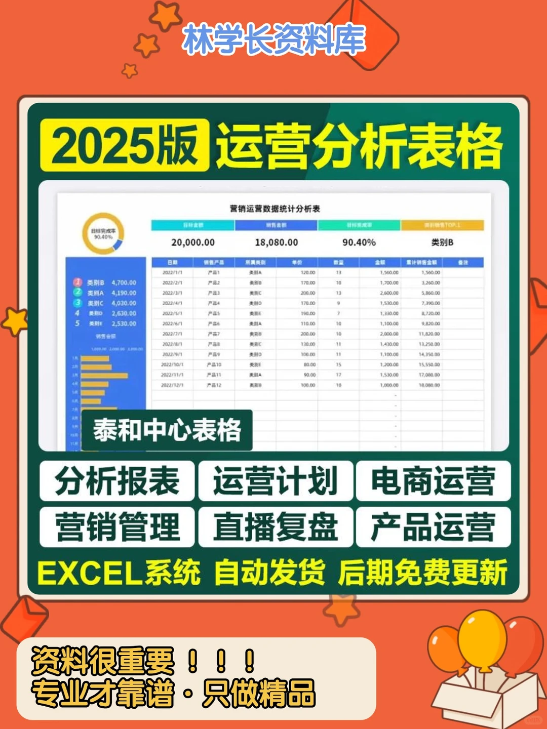 2025网店铺营销运营数据分析表