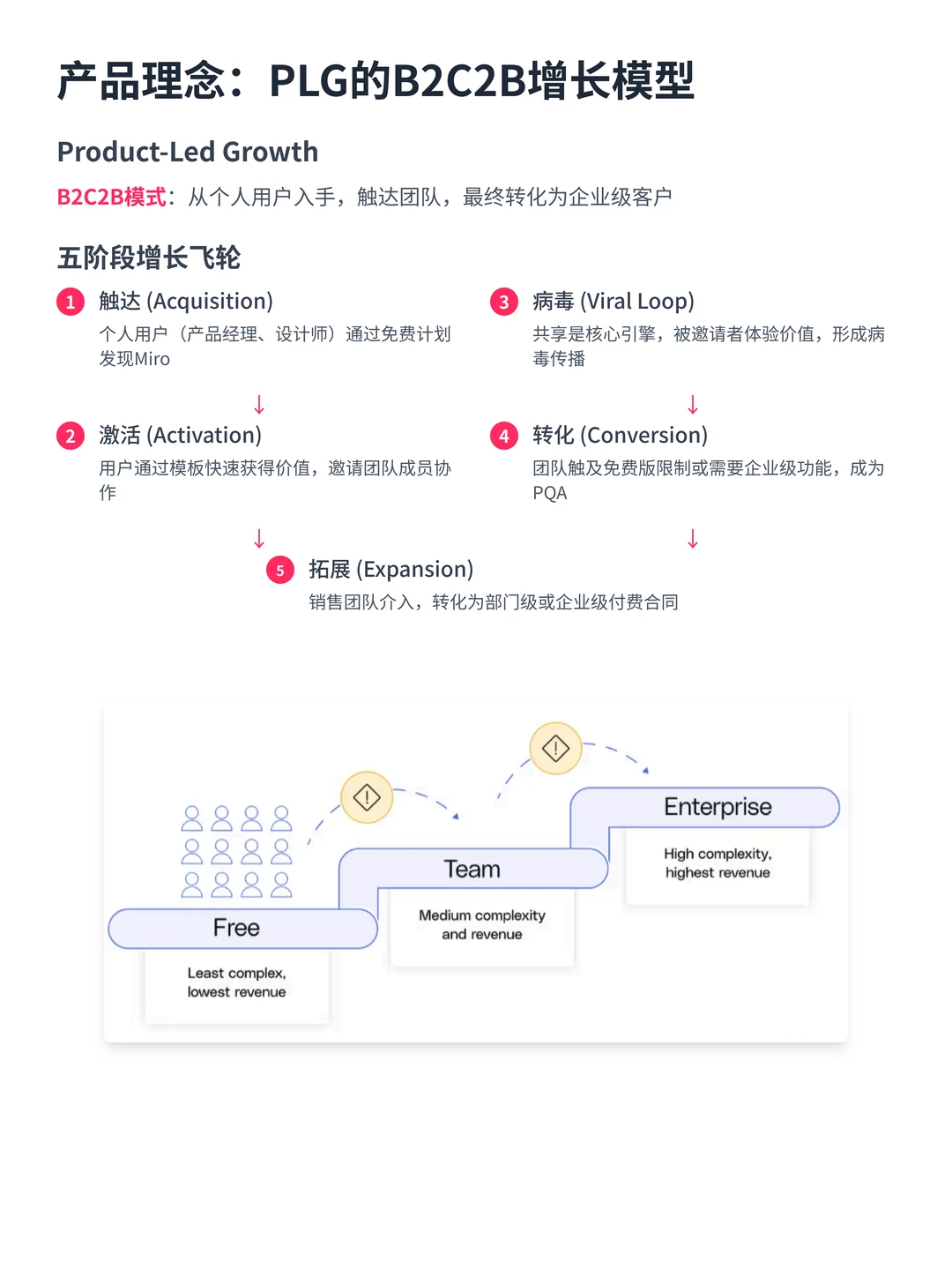 100个AI产品分析之Miro（附pdf）