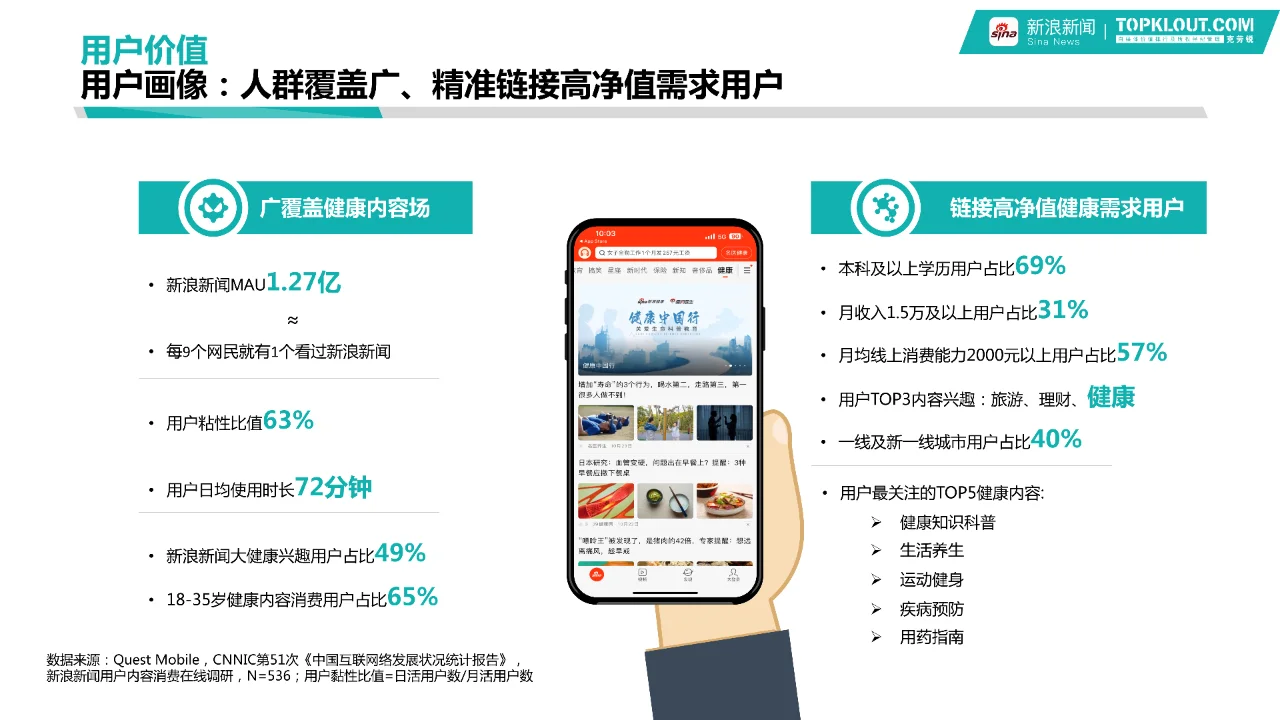 2024大健康行业品牌营销白皮书