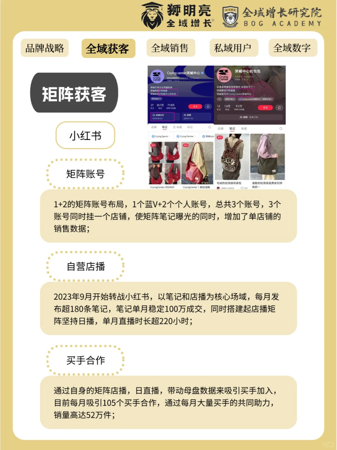 品牌案例 | 哭喊中心的全域增长模式分析