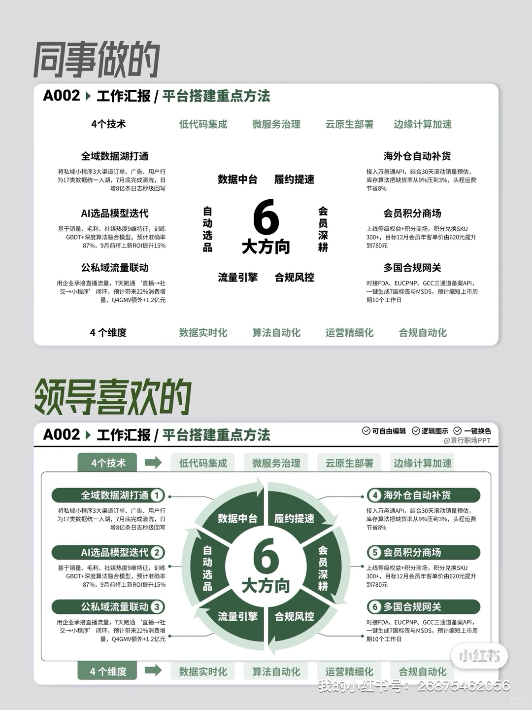 工作总结 / 年终汇报，一套 PPT 模板全搞定