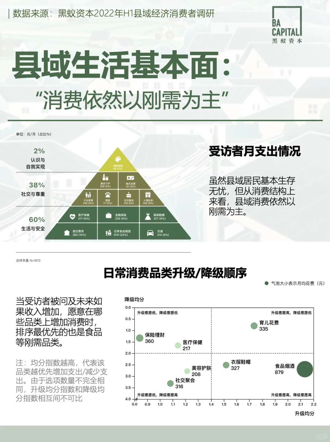 图解县域市场① | 当县域中产不再羡慕大城市
