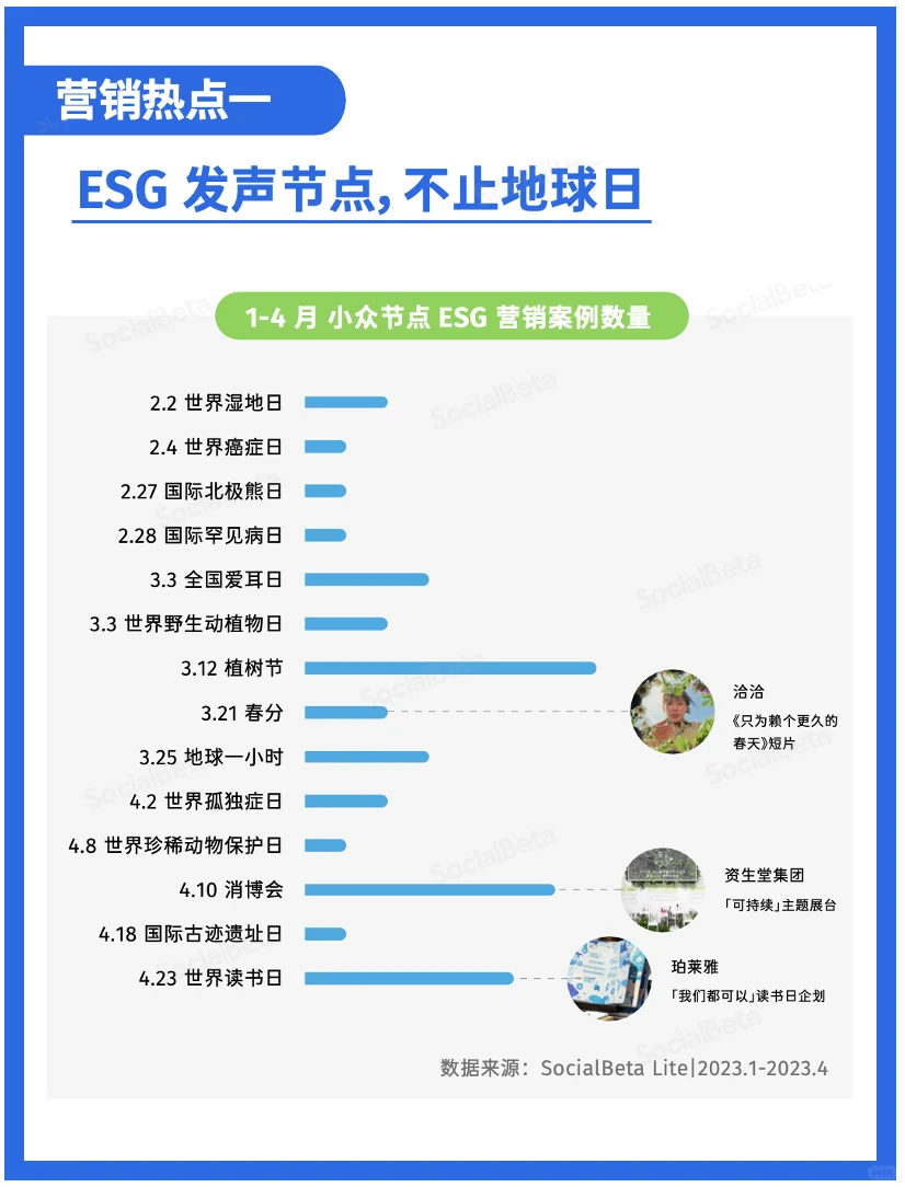 品牌都在看的趋势！新版ESG报告来了?