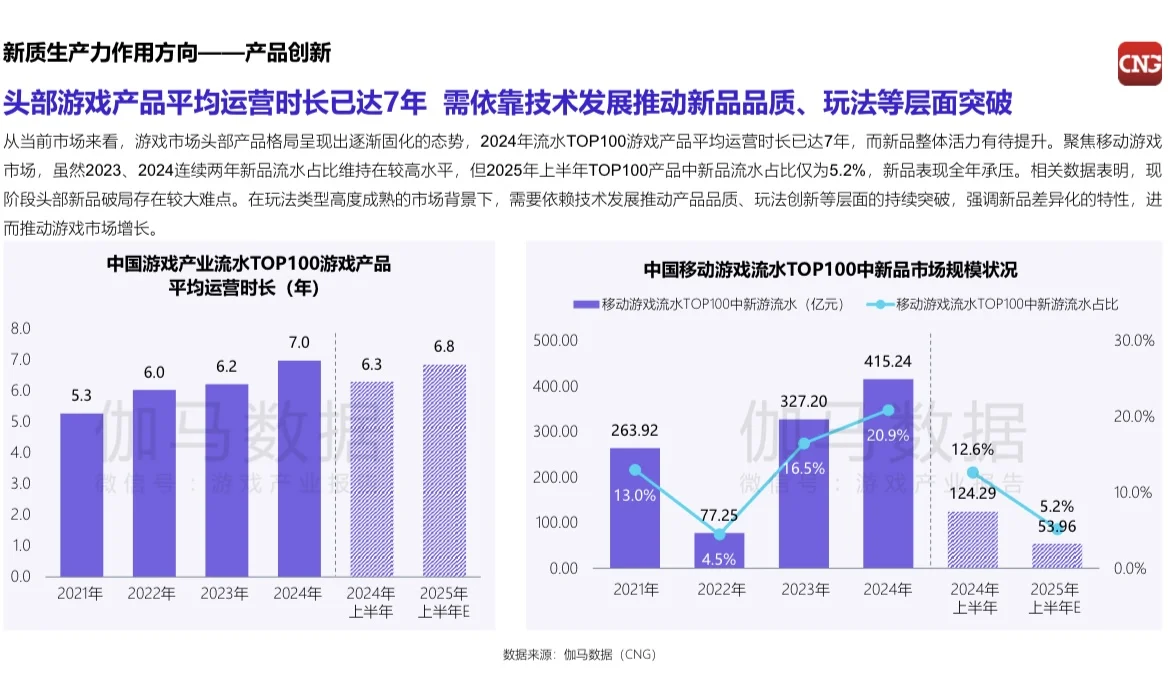 2025年游戏产业新质生产力发展报告
