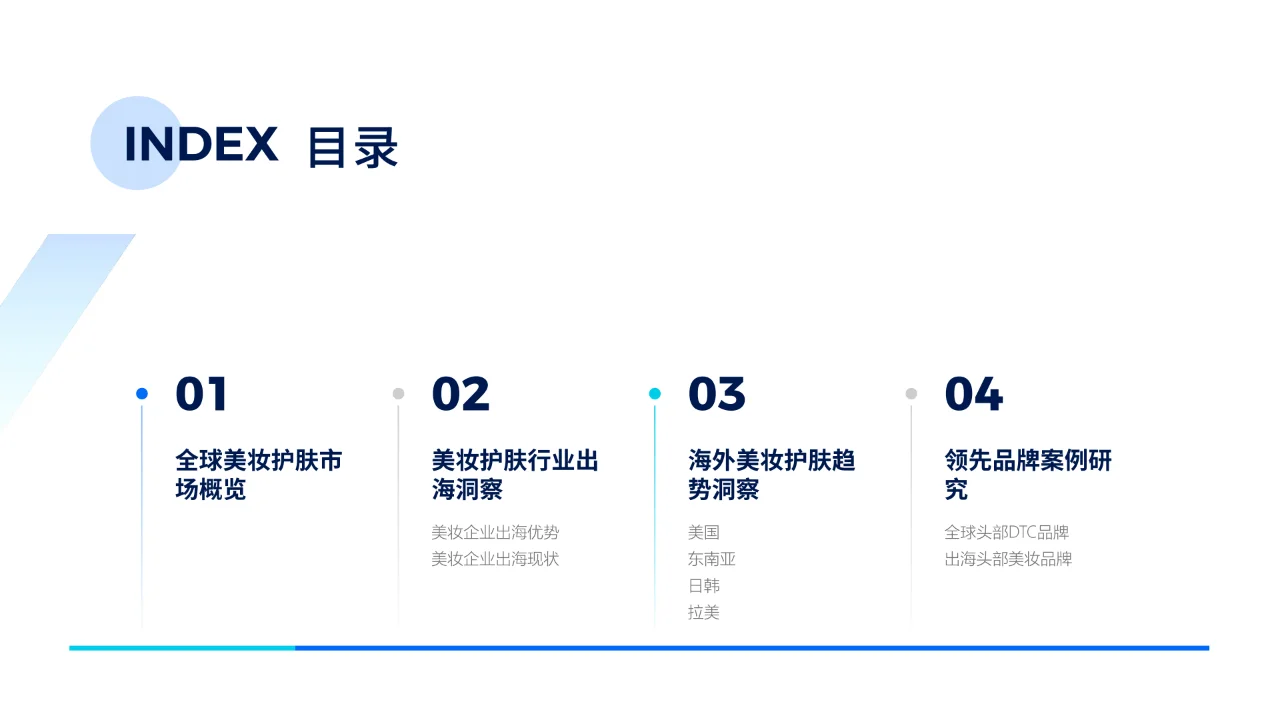 2023美妆护肤行业出海白皮书