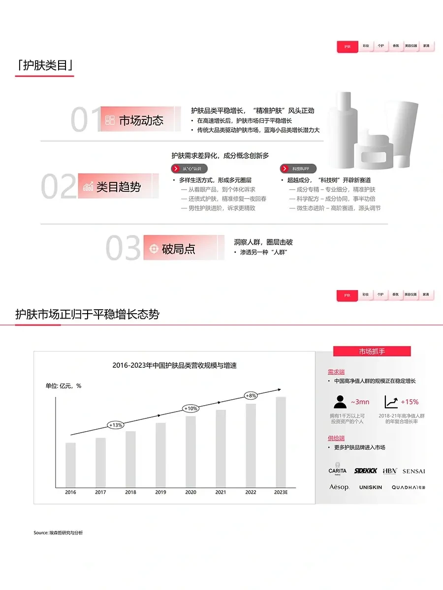 行业报告|2023年中国美妆个护行业白皮书