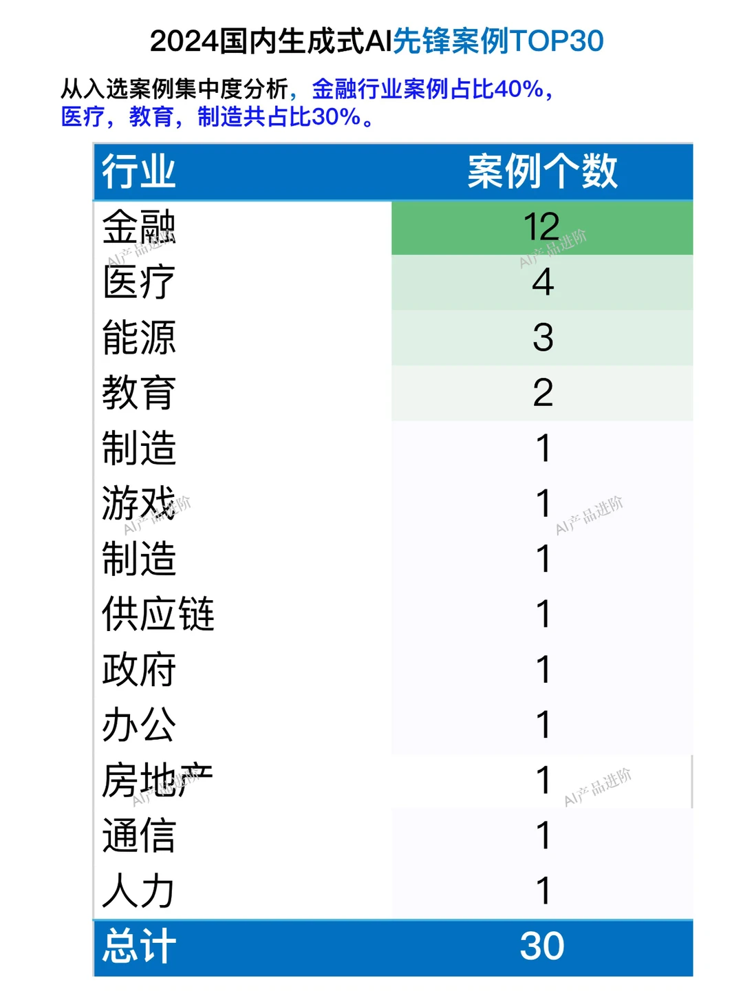 2024国内生成式AI在各行业落地典型案例