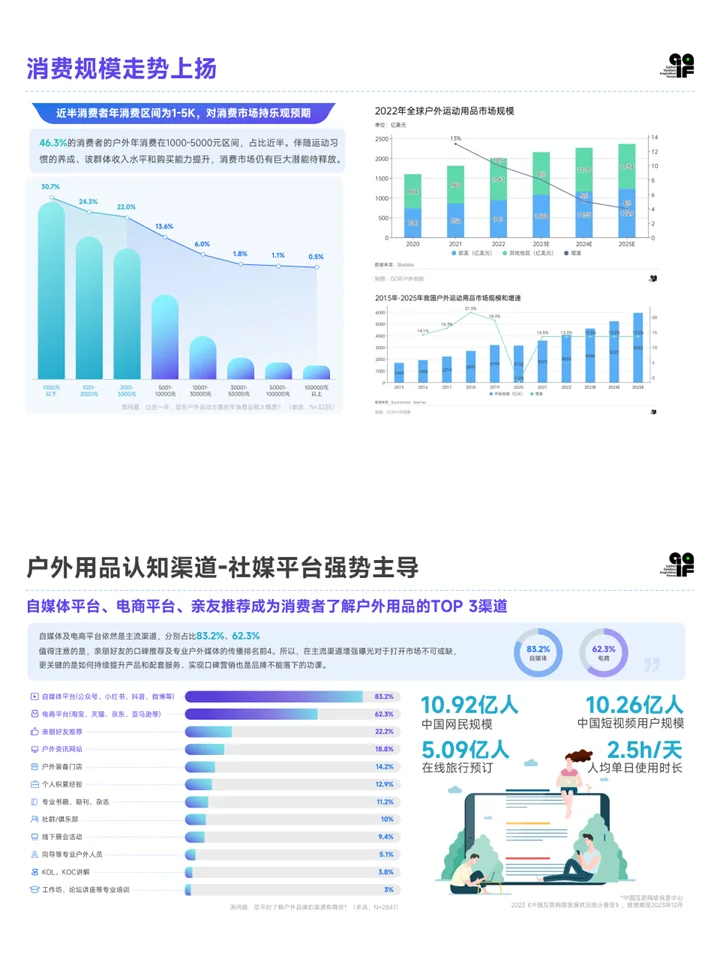 2024户外运动行业消费趋势发展报告